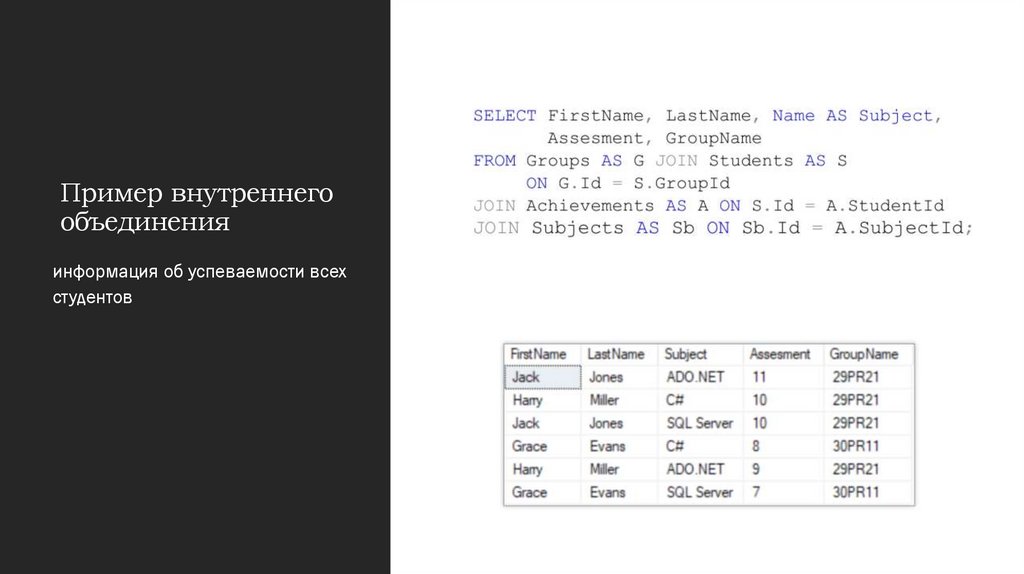 Пример внутреннего объединения