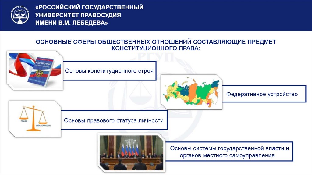 ОСНОВНЫЕ СФЕРЫ ОБЩЕСТВЕННЫХ ОТНОШЕНИЙ СОСТАВЛЯЮЩИЕ ПРЕДМЕТ КОНСТИТУЦИОННОГО ПРАВА: