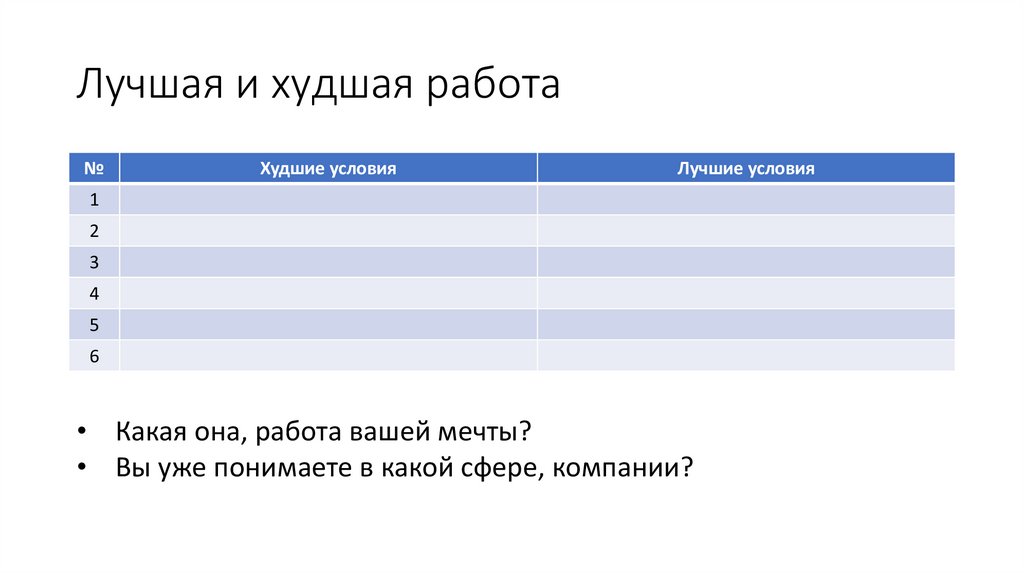 Лучшая и худшая работа