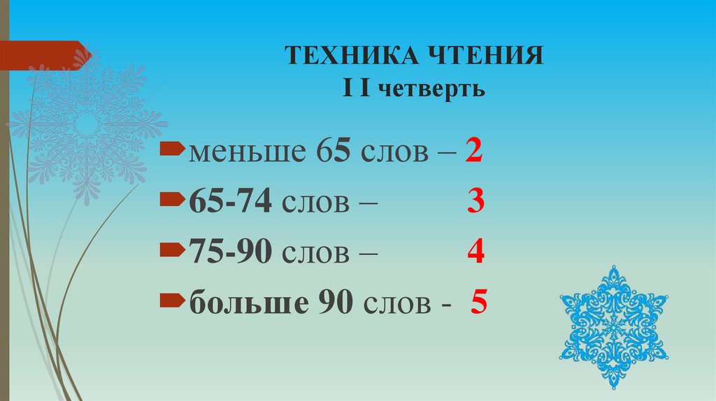 ТЕХНИКА ЧТЕНИЯ I I четверть