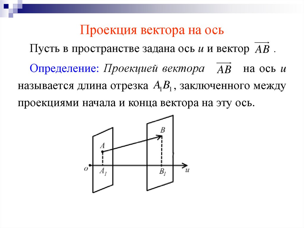 Проекция вектора на ось