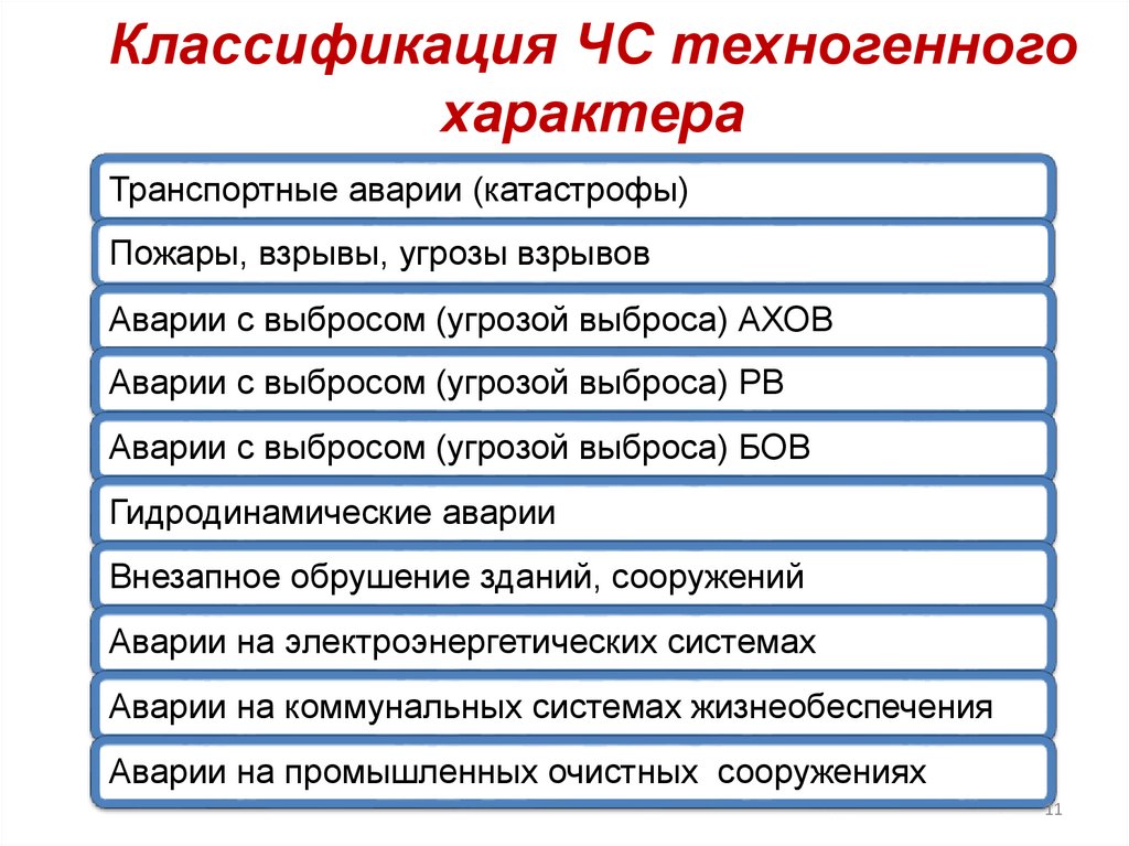 Классификация ЧС техногенного характера