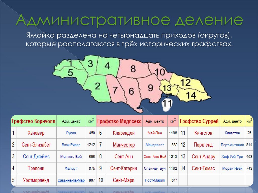 Административное деление
