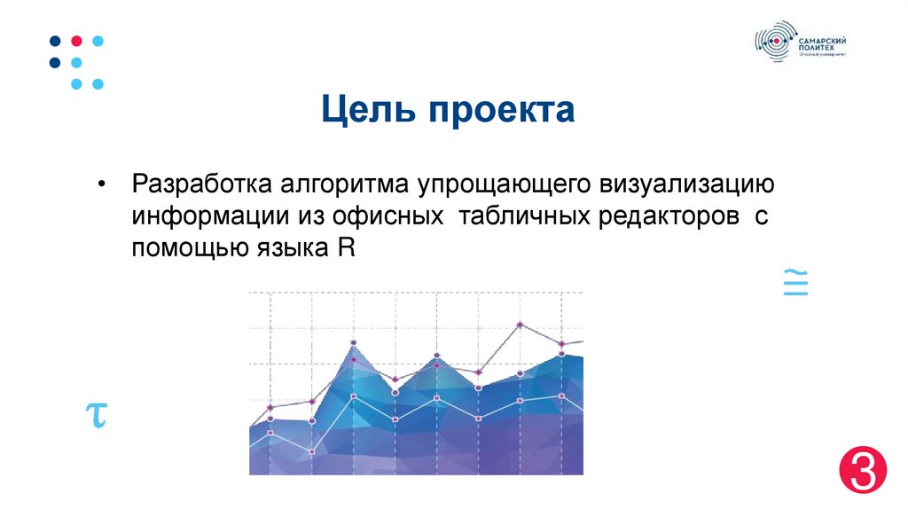 Цель проекта