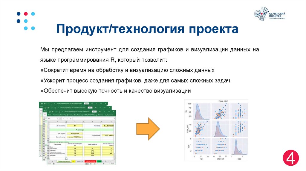 Продукт/технология проекта