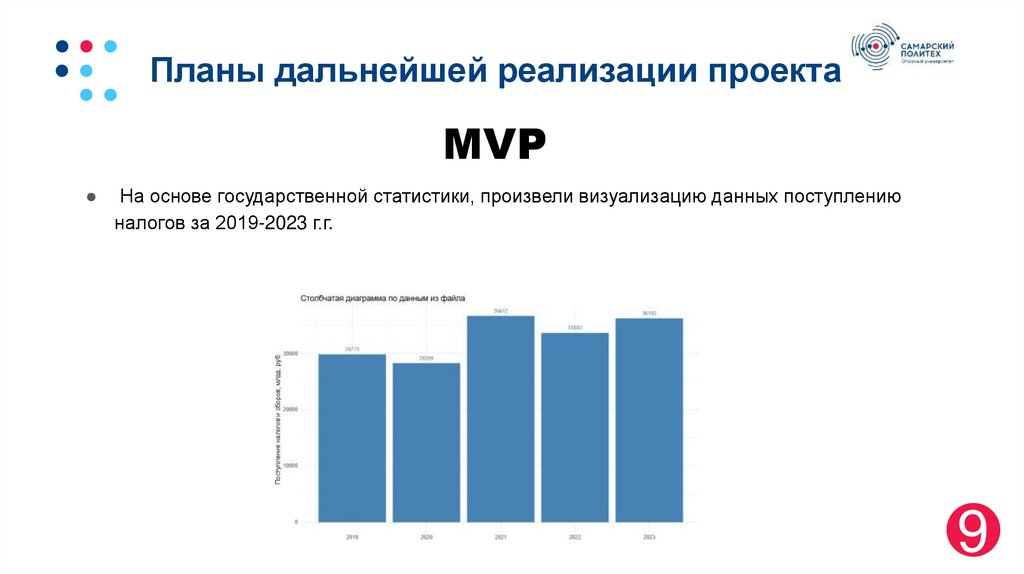 Планы дальнейшей реализации проекта