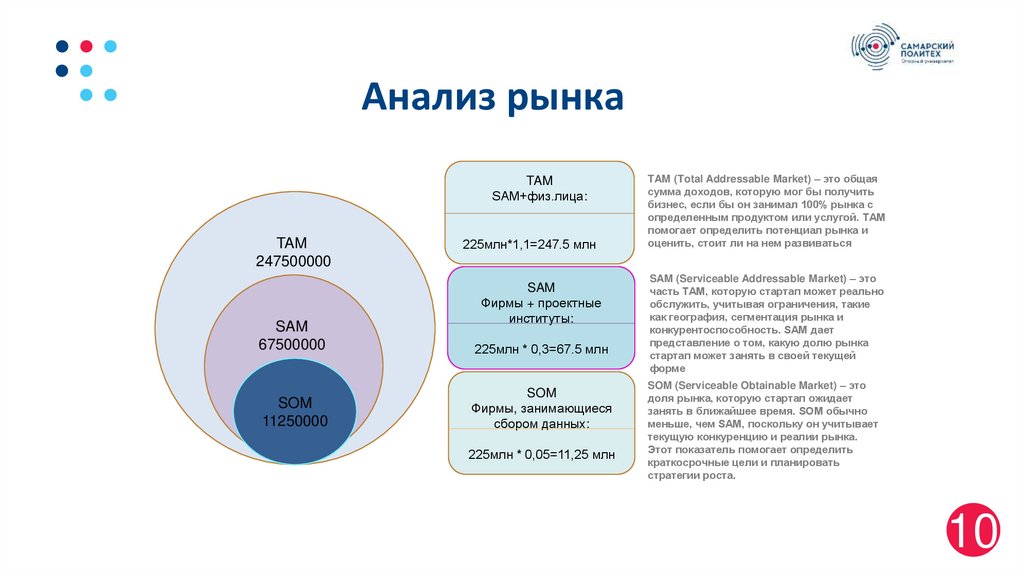 Анализ рынка