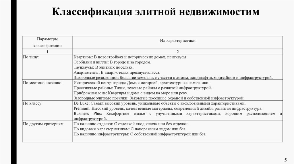 Классификация элитной недвижимостим