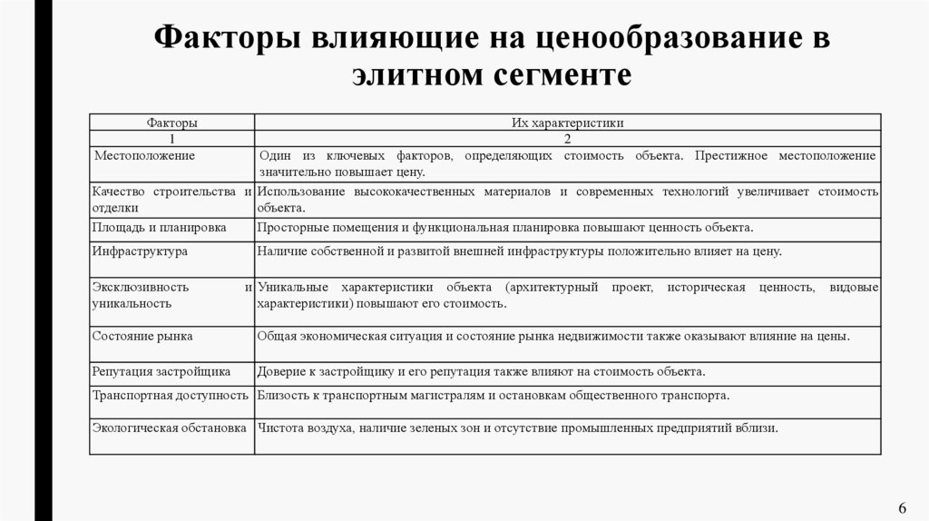 Факторы влияющие на ценообразование в элитном сегменте