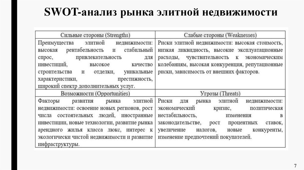 SWOT-анализ рынка элитной недвижимости