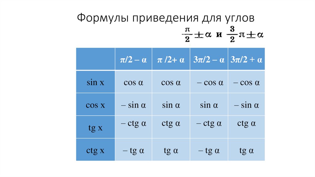 Формулы приведения для углов