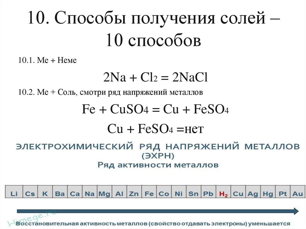 10. Способы получения солей – 10 способов