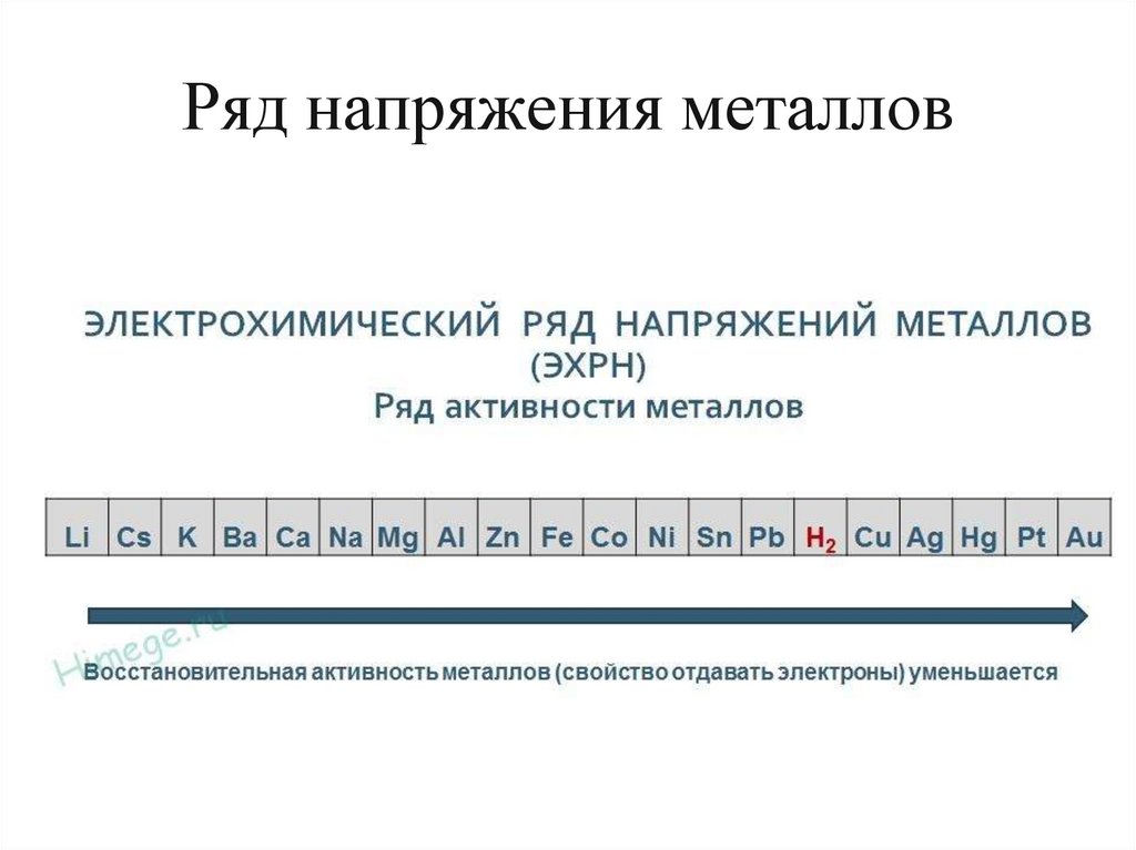 Ряд напряжения металлов