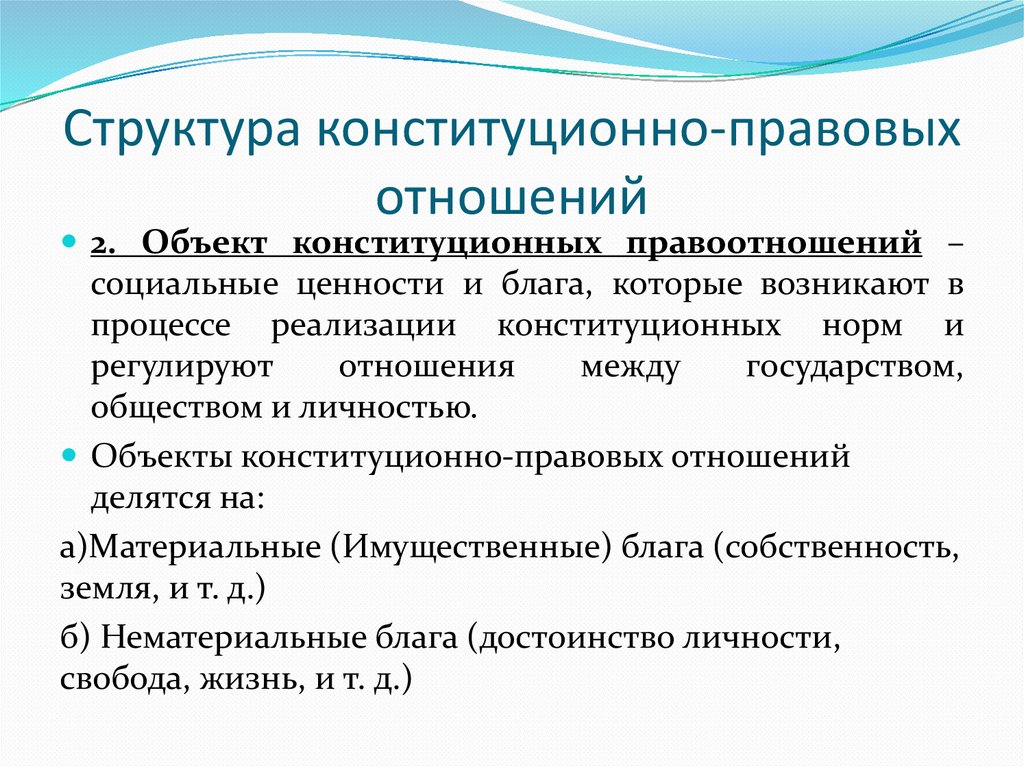 Структура конституционно-правовых отношений
