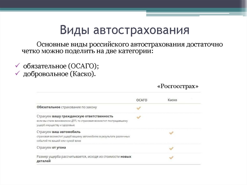Виды автострахования