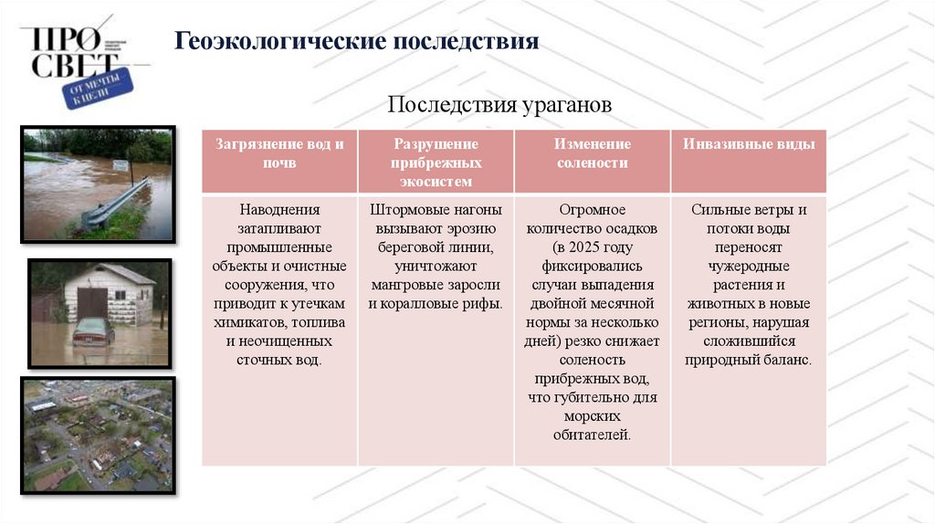 Геоэкологические последствия