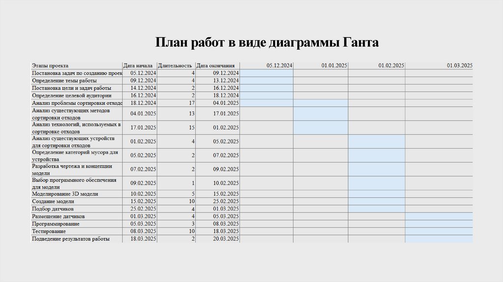 План работ в виде диаграммы Ганта