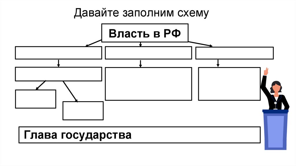 Давайте заполним схему