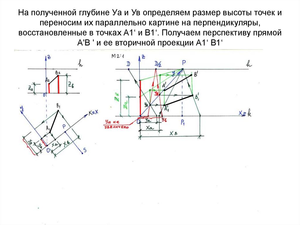 На полученной глубине Уа и Ув определяем размер высоты точек и переносим их параллельно картине на перпендикуляры,