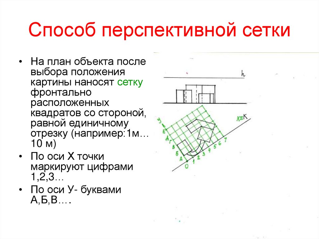 Способ перспективной сетки