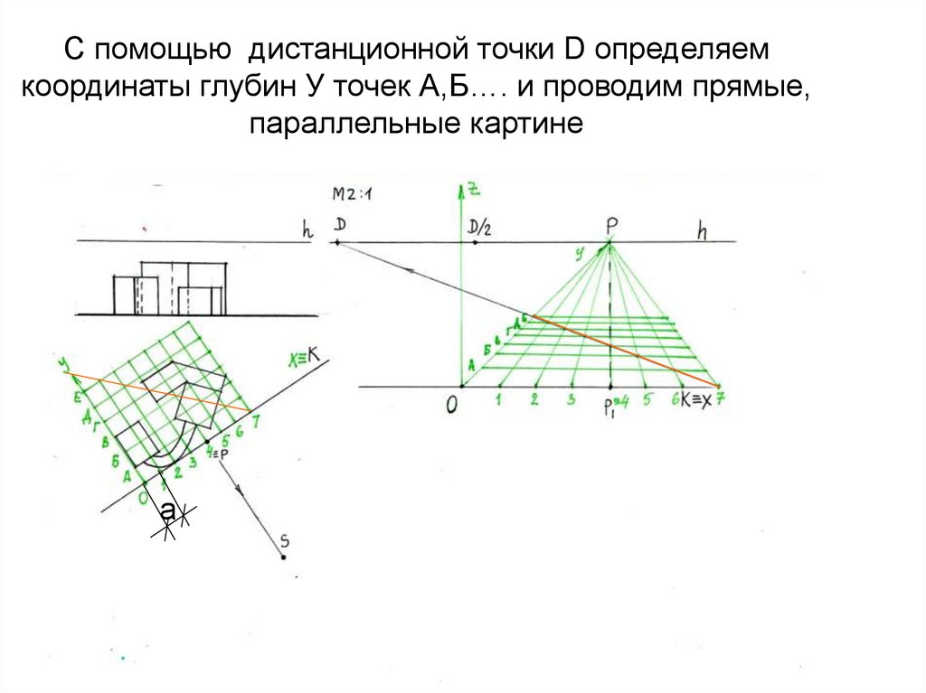 С помощью дистанционной точки D определяем координаты глубин У точек А,Б…. и проводим прямые, параллельные картине