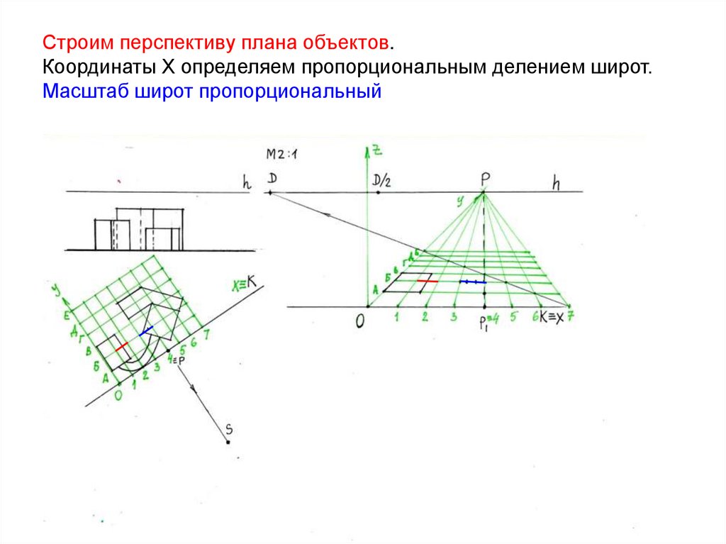 Строим перспективу плана объектов. Координаты Х определяем пропорциональным делением широт. Масштаб широт пропорциональный