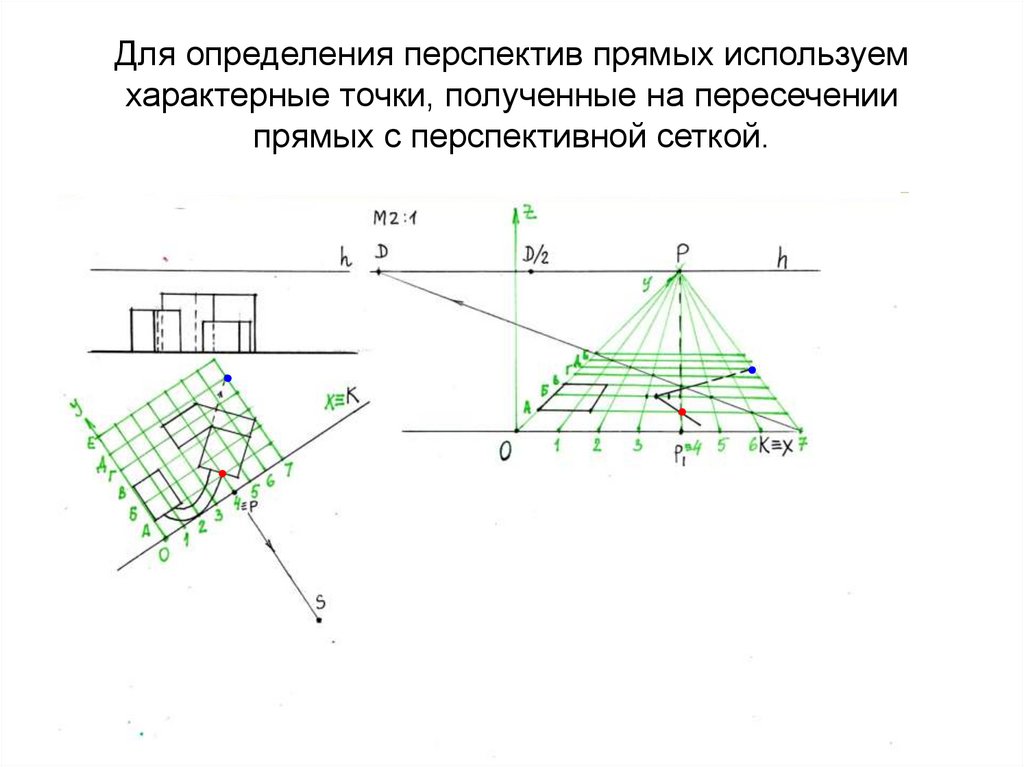 Для определения перспектив прямых используем характерные точки, полученные на пересечении прямых с перспективной сеткой.