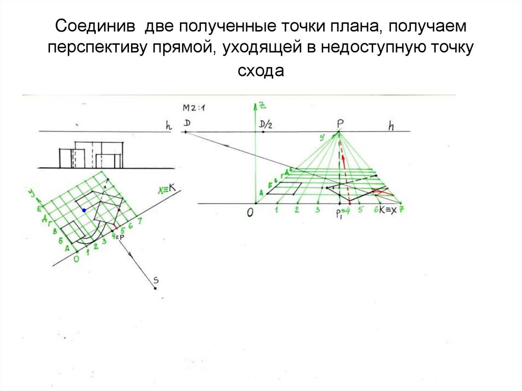 Cоединив две полученные точки плана, получаем перспективу прямой, уходящей в недоступную точку схода