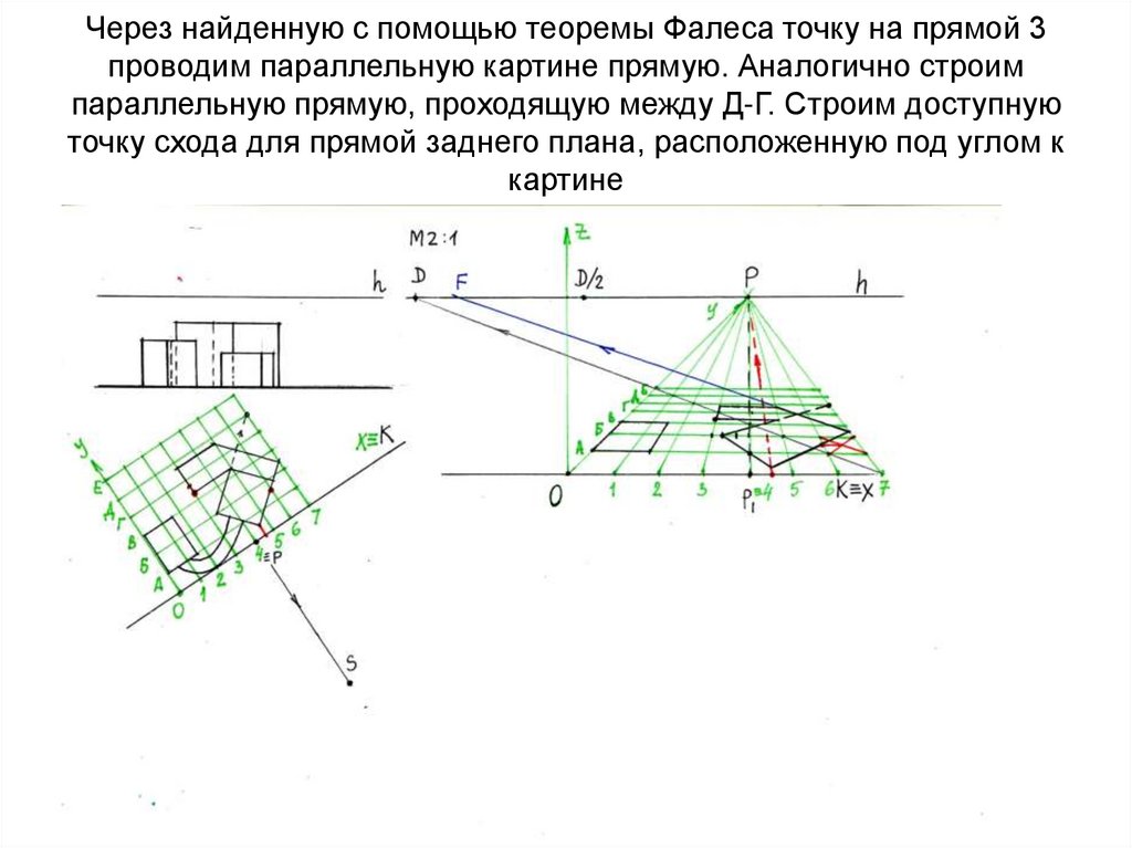 Через найденную с помощью теоремы Фалеса точку на прямой 3 проводим параллельную картине прямую. Аналогично строим параллельную