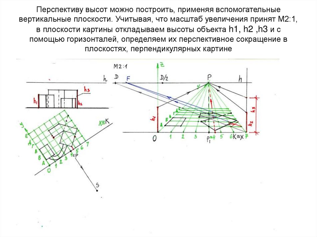 Перспективу высот можно построить, применяя вспомогательные вертикальные плоскости. Учитывая, что масштаб увеличения принят