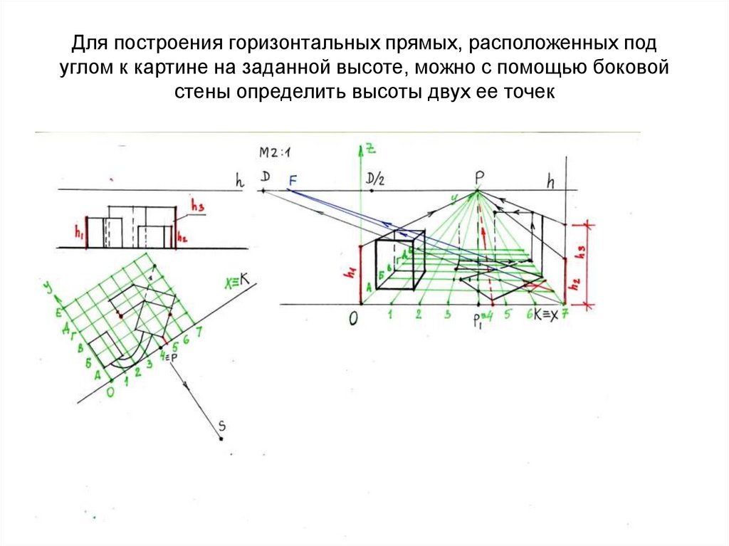 Для построения горизонтальных прямых, расположенных под углом к картине на заданной высоте, можно с помощью боковой стены