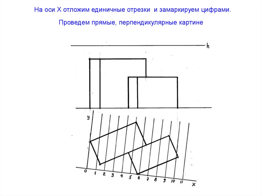 На оси Х отложим единичные отрезки и замаркируем цифрами. Проведем прямые, перпендикулярные картине