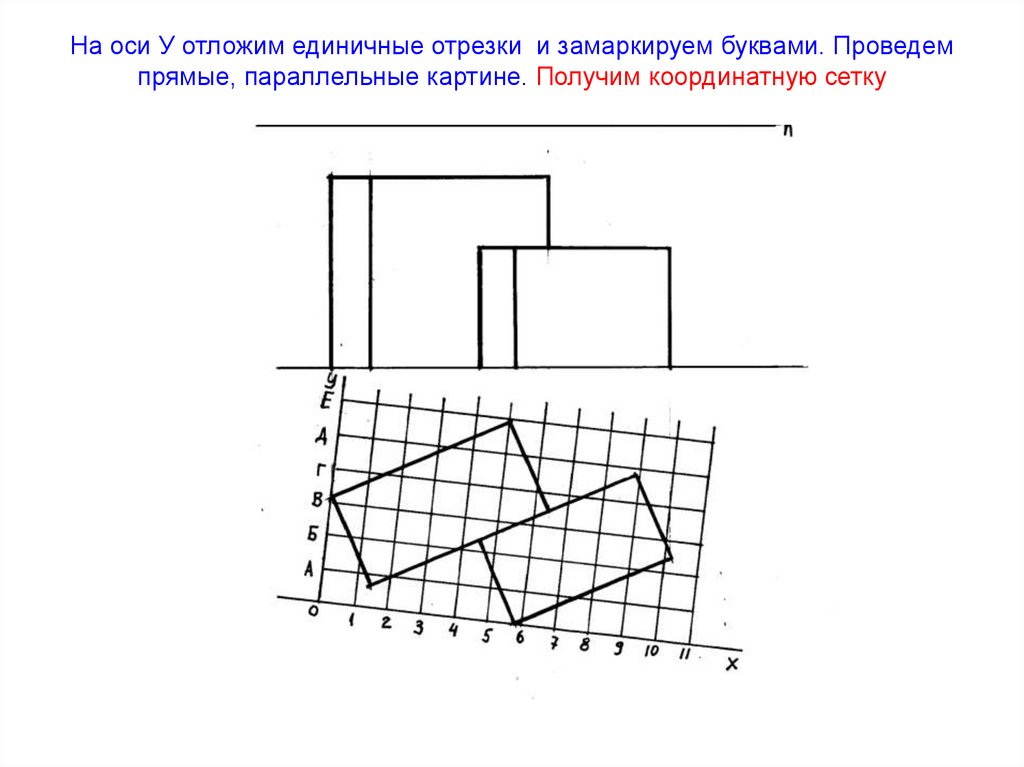 На оси У отложим единичные отрезки и замаркируем буквами. Проведем прямые, параллельные картине. Получим координатную сетку