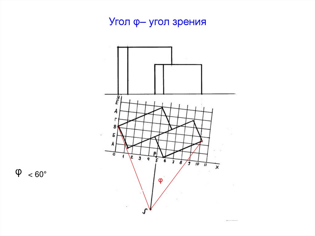Угол φ– угол зрения