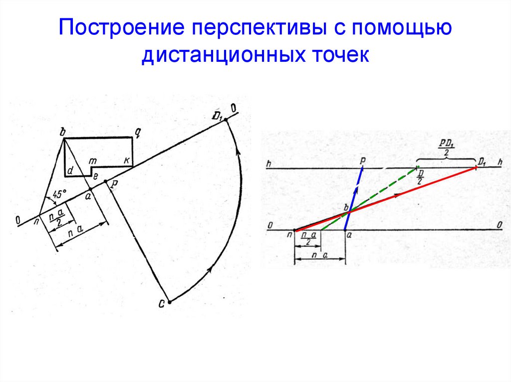 Построение перспективы с помощью дистанционных точек