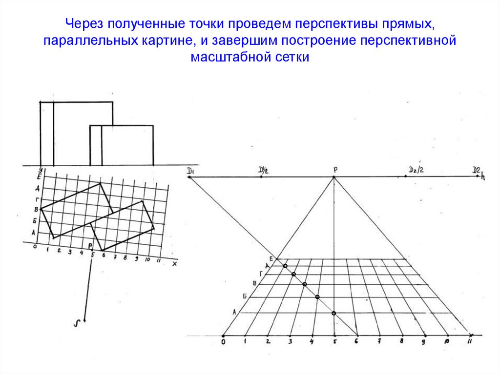 Через полученные точки проведем перспективы прямых, параллельных картине, и завершим построение перспективной масштабной сетки
