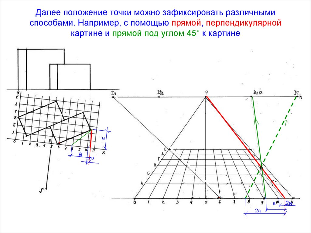Далее положение точки можно зафиксировать различными способами. Например, с помощью прямой, перпендикулярной картине и прямой