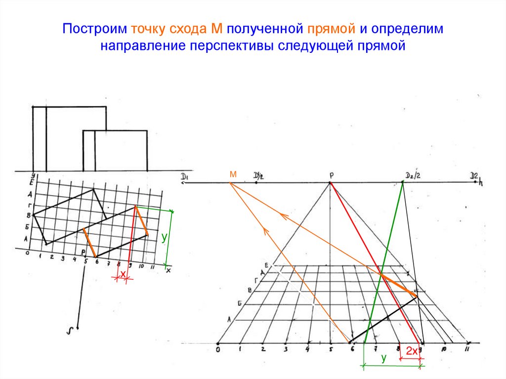 Построим точку схода М полученной прямой и определим направление перспективы следующей прямой