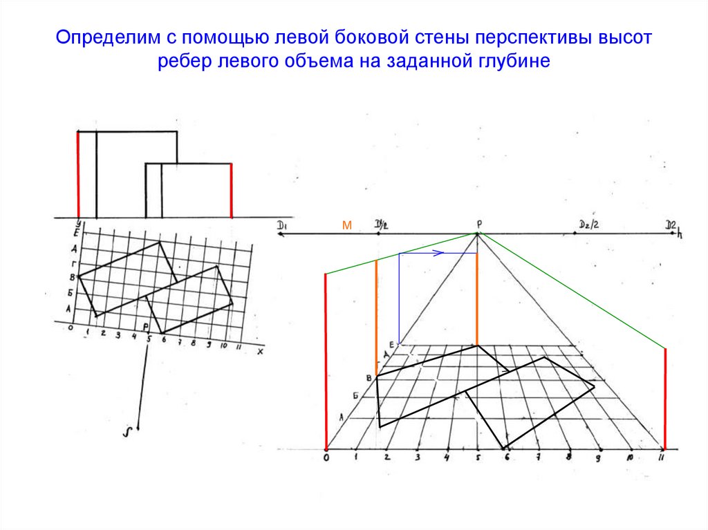 Определим с помощью левой боковой стены перспективы высот ребер левого объема на заданной глубине