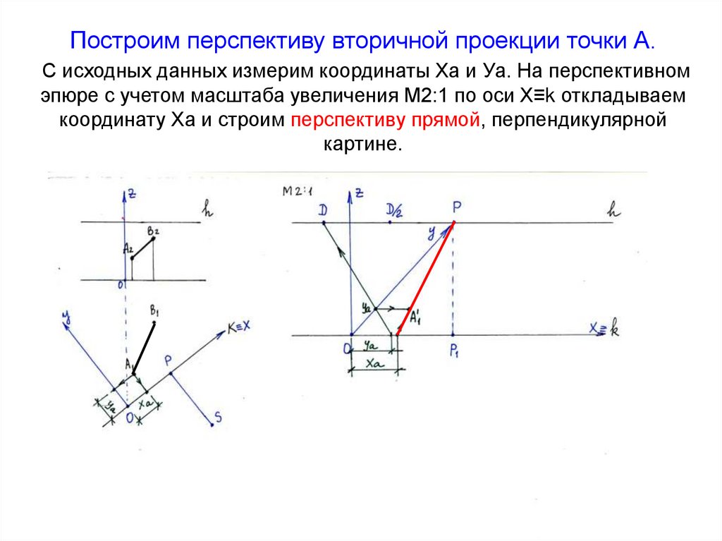Построим перспективу вторичной проекции точки А. С исходных данных измерим координаты Ха и Уа. На перспективном эпюре с учетом