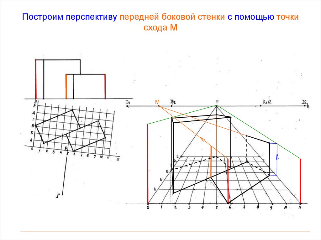 Построим перспективу передней боковой стенки с помощью точки схода М