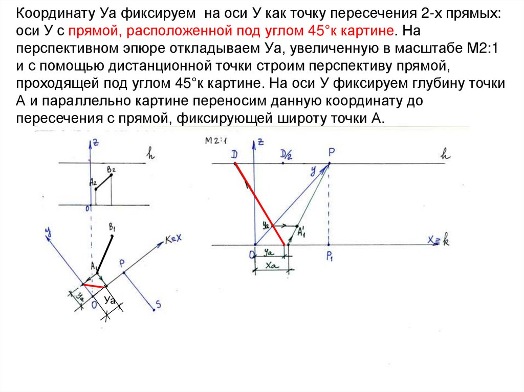 Координату Уа фиксируем на оси У как точку пересечения 2-х прямых: оси У с прямой, расположенной под углом 45°к картине. На