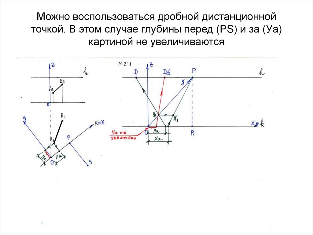 Можно воспользоваться дробной дистанционной точкой. В этом случае глубины перед (РS) и за (Уа) картиной не увеличиваются