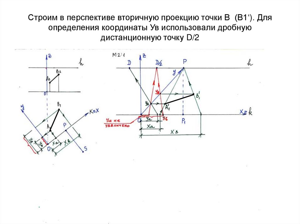 Строим в перспективе вторичную проекцию точки В (В1‘). Для определения координаты Ув использовали дробную дистанционную точку