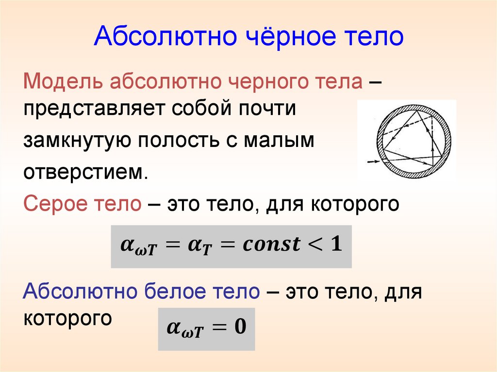 Абсолютно чёрное тело