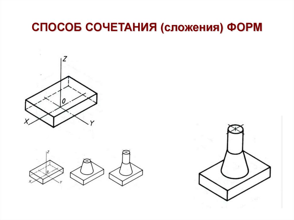 СПОСОБ СОЧЕТАНИЯ (сложения) ФОРМ
