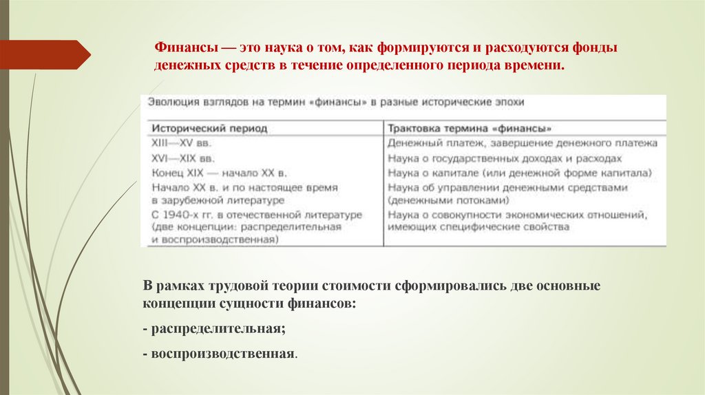 Финансы — это наука о том, как формируются и расходуются фонды денежных средств в течение определенного периода времени.