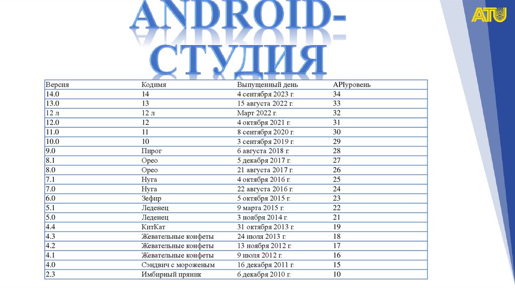 Android-студия