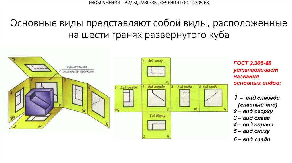 ИЗОБРАЖЕНИЯ – ВИДЫ, РАЗРЕЗЫ, СЕЧЕНИЯ ГОСТ 2.305-68 Основные виды представляют собой виды, расположенные на шести гранях