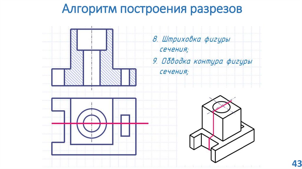 Алгоритм построения разрезов